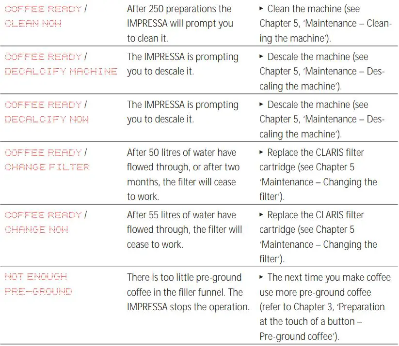 MY COFFEE SHOP Jura Impressa XS9 Coffee Machine Instruction Manual - Display messages