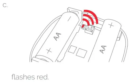 FIG 3 Getting started