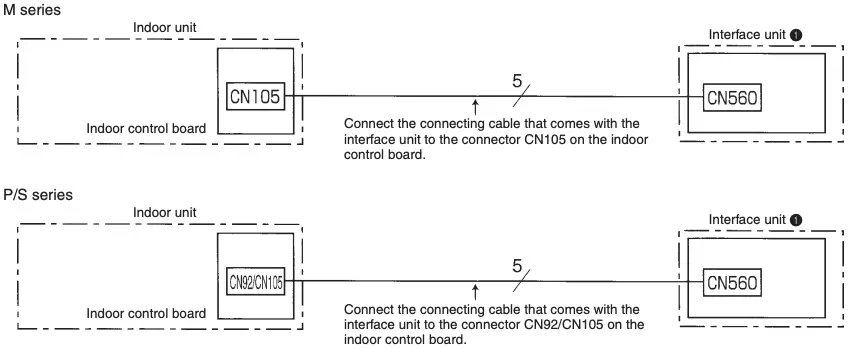 Connecting the MA and CONTACT Terminal Interface to Indoor Unit