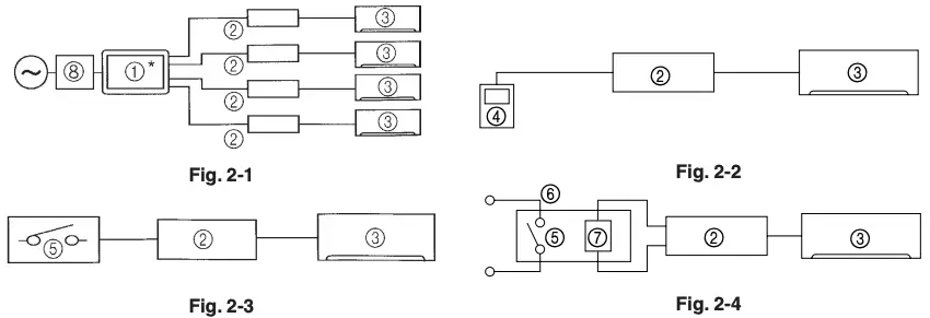 Figure 2-1 to 2-4