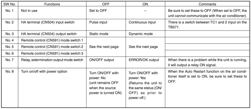 Input Output Mode Settings