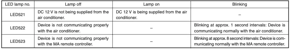 Interface status monitor