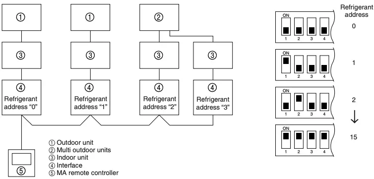 Refrigerant address