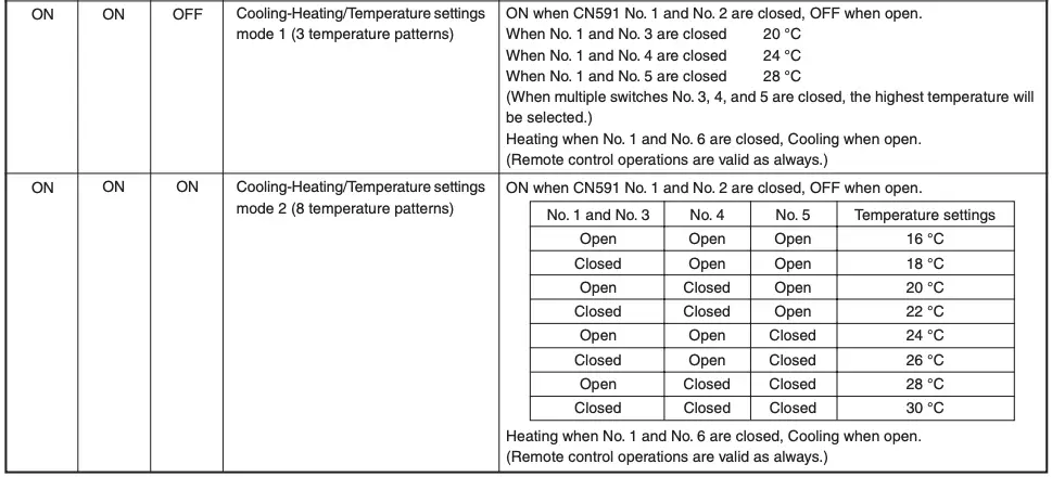 Remote control CN591 mode switch continued
