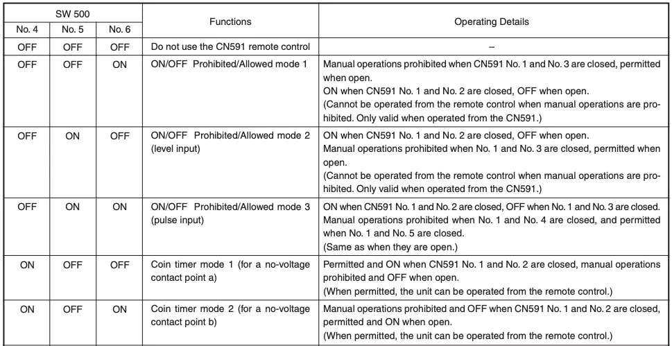 Remote control CN591 mode switch