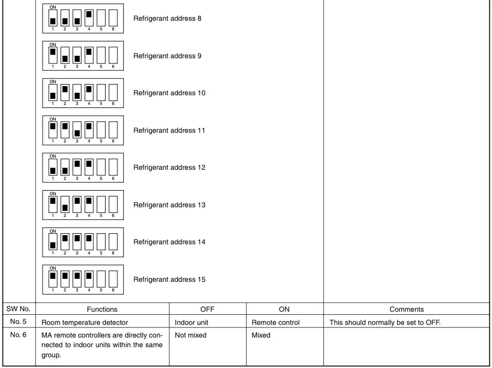 Settings when connecting an MA remote controller continued