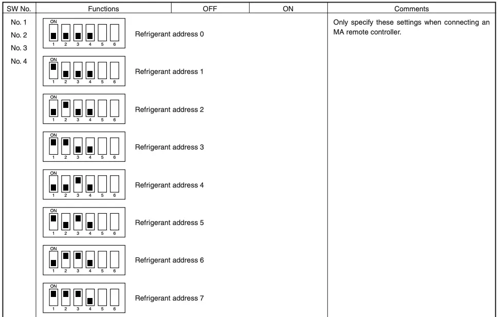 Settings when connecting an MA remote controller