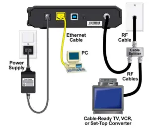 Connecting and Installing Internet Devices