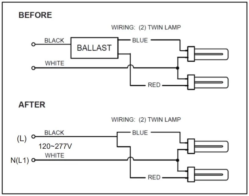 Retrofit with Two Lamps