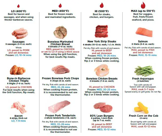 NINJA-FG551-Foodi-Smart-XL 6-In-1-Indoor-Grill-fig-1