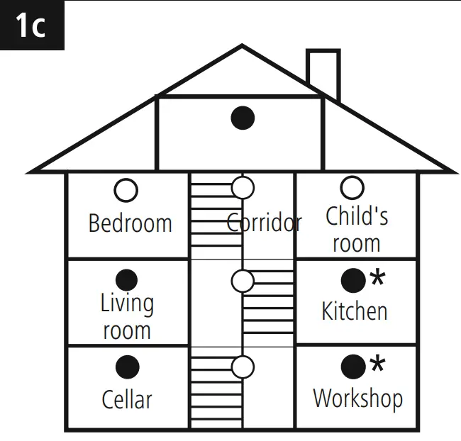 hama 00223841 GS536 Smoke Alarm - General information 3