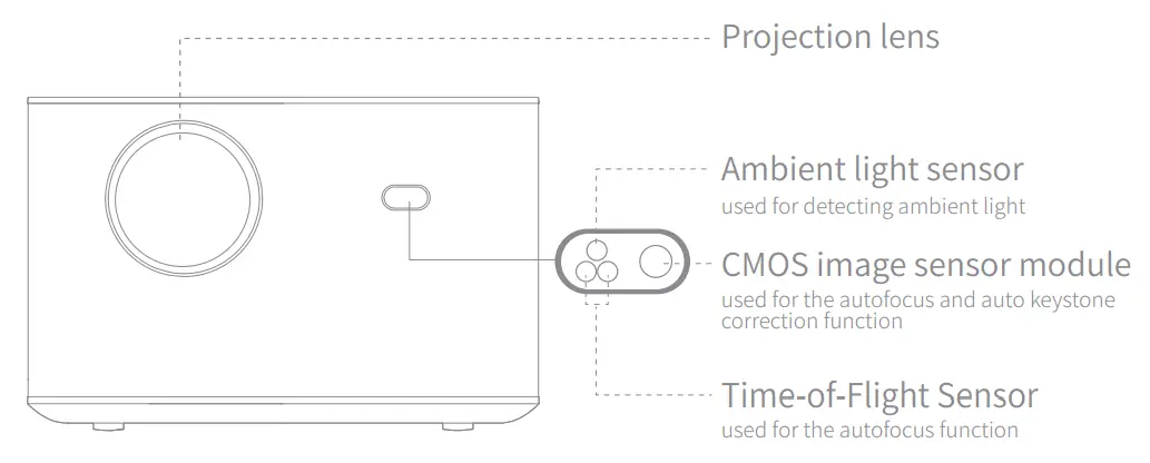 XGIMI Horizon Pro 4K Projector - fig 1