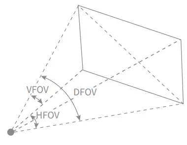 XGIMI Horizon Pro 4K Projector - fig 2
