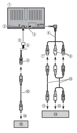 Pioneer AVH A240DAB Car Multimedia Receivers - fig 28