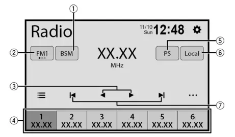 Pioneer AVH A240DAB Car Multimedia Receivers - fig9