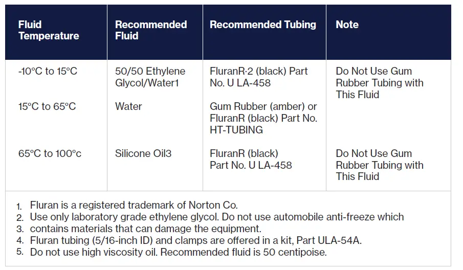 AMETEK-+SSA- M86-090-P-Small-Sample-Adapter-fig1