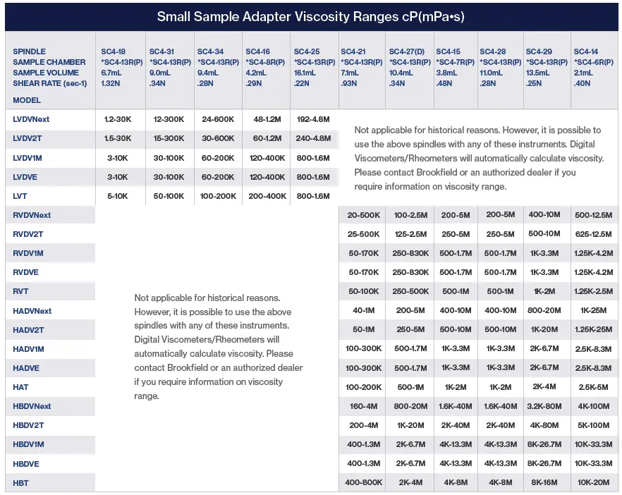 AMETEK-+SSA- M86-090-P-Small-Sample-Adapter-fig5