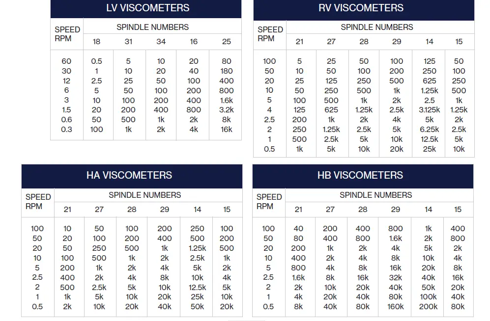 AMETEK-+SSA- M86-090-P-Small-Sample-Adapter-fig6