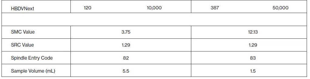 AMETEK-+SSA- M86-090-P-Small-Sample-Adapter-fig8