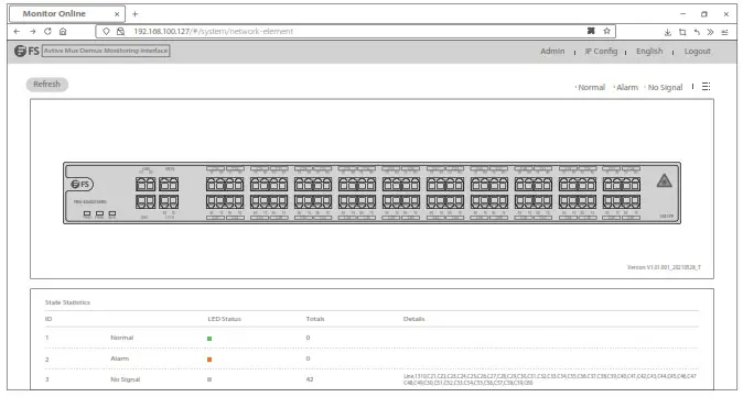 FS COM Active DWDM Mux Demux - Active DWDM Mux Demux User Manual 2