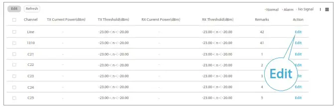 FS COM Active DWDM Mux Demux - Active DWDM Mux Demux User Manual 8