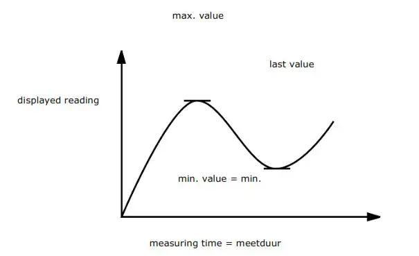 velleman DTO6234N Digital Tachometer - overview 2