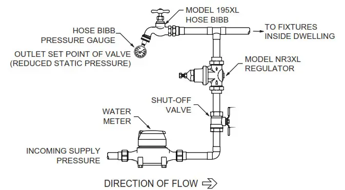 ZURN NR3XL Pressure Reducing Valve -