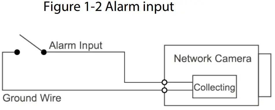 dahua N43AL52 B Dome Network Camera - Figure 2