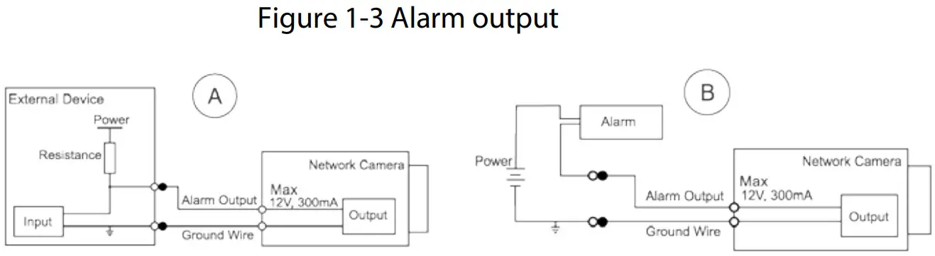 dahua N43AL52 B Dome Network Camera - Figure 3