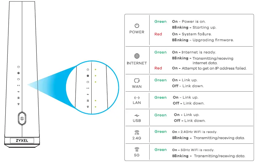 ZYXEL-EX5512-TO-AX6000-WiFi6-Multi-Gigabit-Ethernet-Gateway-FIG 4