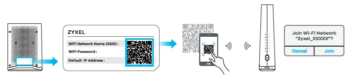 ZYXEL-EX5512-TO-AX6000-WiFi6-Multi-Gigabit-Ethernet-Gateway-FIG 5