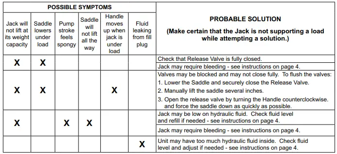 PITSUBURGH-64543-2-5-Ton-Aluminum-Jack-Low-Profile-with-Rapid-Pump-2