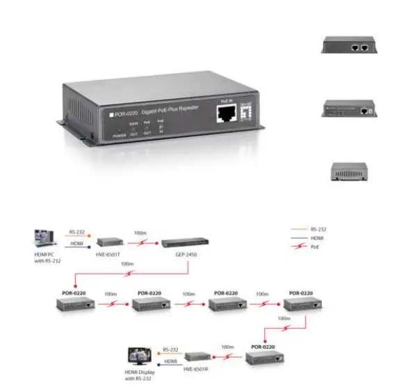 level-one -0220-Gigabit-PoE-Plus-Repeater-1