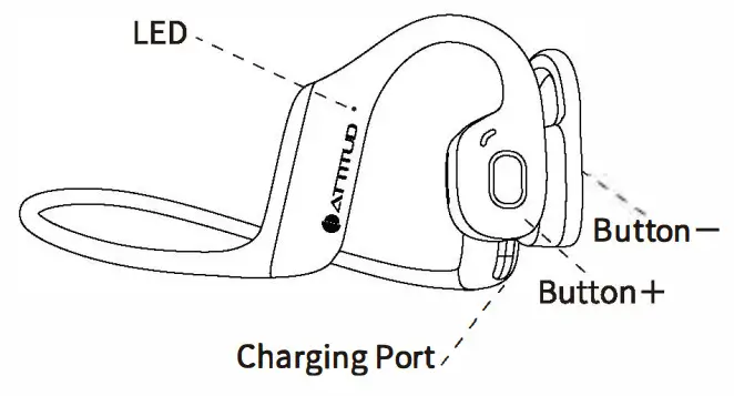 Headsets EARSPORT Bluetooth Headset - Figure 4