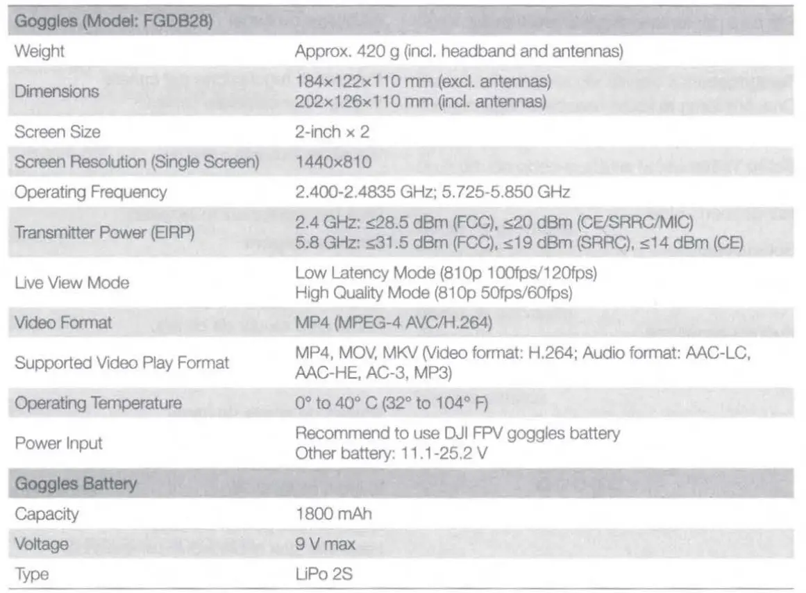 dji-Quadrocopter,-FPV-Goggles-fig12