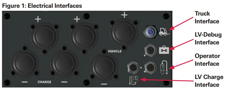 Electrical Interfaces