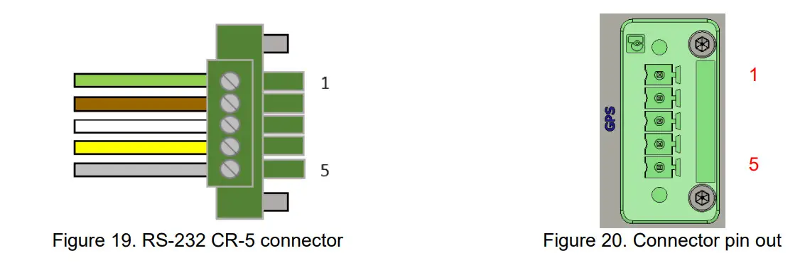 GeoSIG GMS-GPS Receiver Module - Figuire 10