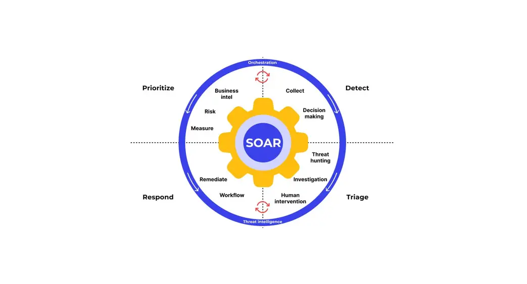 Soar Me001 Find Me Tag User Manual