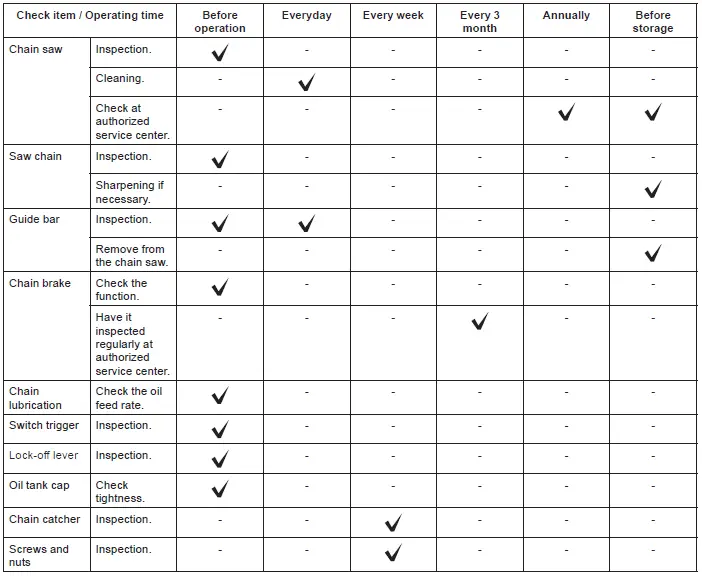 makita-UC011G-Cordless-Chain-Saw-11