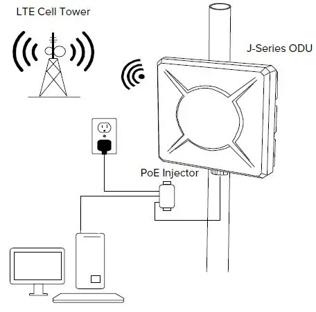 ATEL AOL-J912 4G LTE Outdoor CPE-15