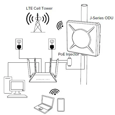 ATEL AOL-J912 4G LTE Outdoor CPE-17