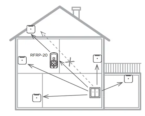 inELS RF KEY 40 60 Key Fob Controller-