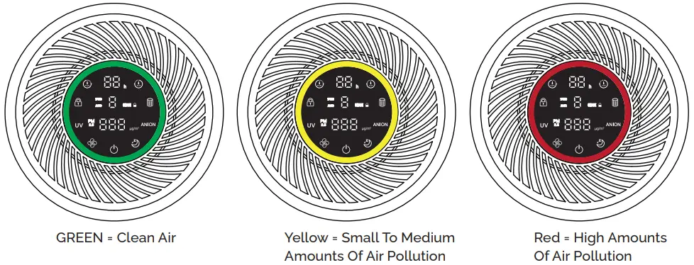 LIFAair LAX200 Smart Air Purifier - Filter 8