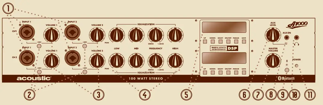 acoustic-samples-A1000-2-Channel-100-Watt-Stereo-Guitar-Amplifier-FIG1