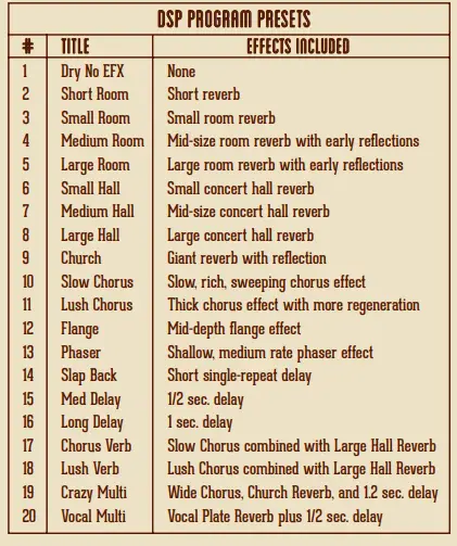 acoustic-samples-A1000-2-Channel-100-Watt-Stereo-Guitar-Amplifier-FIG3