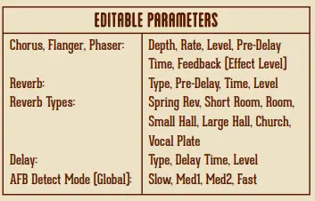 acoustic-samples-A1000-2-Channel-100-Watt-Stereo-Guitar-Amplifier-FIG4