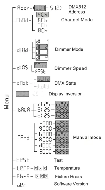 ACME Stage Par 100 Colour IP-fig4