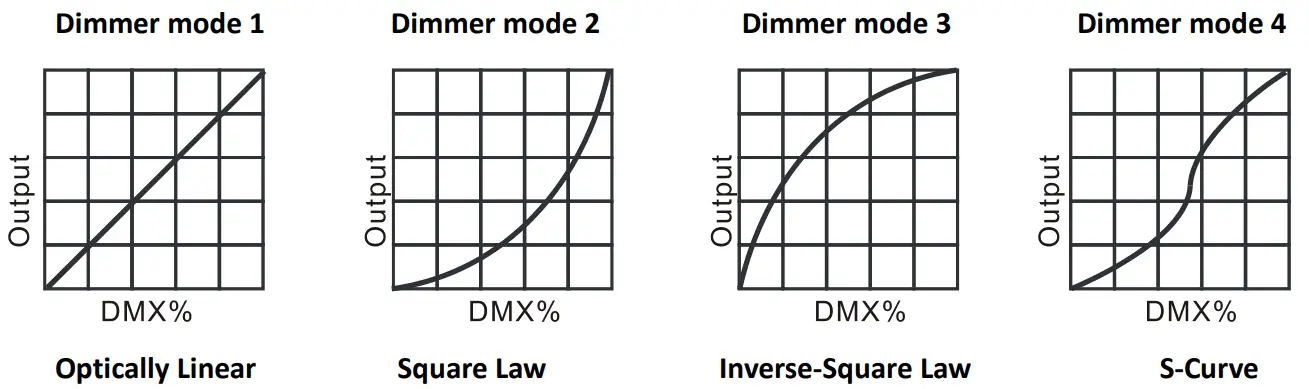 ACME Stage Par 100 Colour IP-fig5