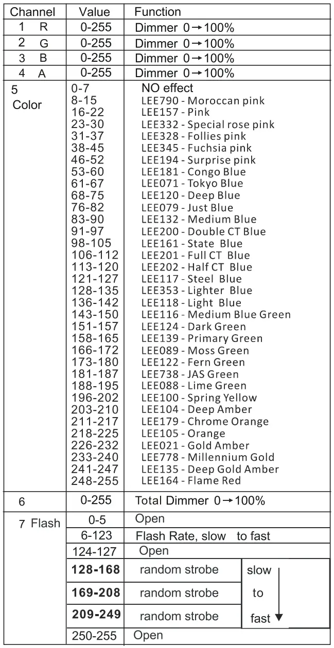ACME Stage Par 100 Colour IP-fig7