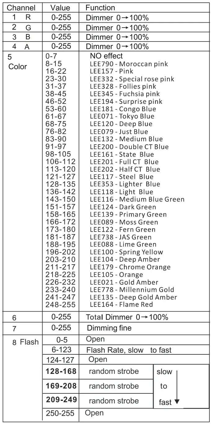 ACME Stage Par 100 Colour IP-fig8